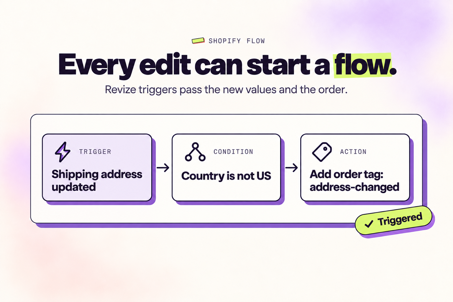 Changelog - Revize Documentation